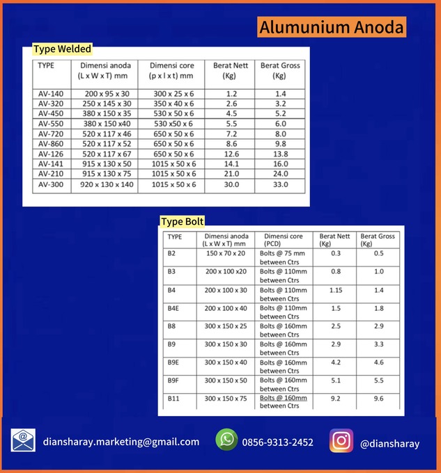 Alumunium Anoda